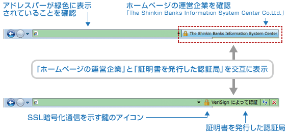 しんきん電子記録債権サービスにおけるEV SSLサーバ証明書の導入について